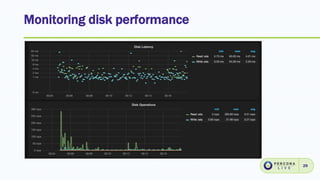 Monitoring disk performance
29
 