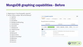 MongoDB graphing capabilities - Before
32
1. Beginning on ‘dcu/mongodb_exporter’
2. Server Status output ‘db.serverStatus()’
1. Uptime
2. Asserts
3. Durability
4. BackgroundFlushing
5. Connections
6. ExtraInfo
7. GlobalLock
8. IndexCounter
9. Locks
10.Network
11.Opcounters
12.OpcountersRepl
13.Memory
14.Metrics
15.Cursors
 