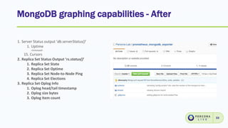 MongoDB graphing capabilities - After
33
1. Server Status output ‘db.serverStatus()’
1. Uptime
<trimmed>
15. Cursors
2. Replica Set Status Output ‘rs.status()’
1. Replica Set State
2. Replica Set Optime
3. Replica Set Node-to-Node Ping
4. Replica Set Elections
3. Replica Set Oplog Info
1. Oplog head/tail timestamp
2. Oplog size bytes
3. Oplog item count
 