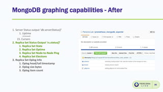 MongoDB graphing capabilities - After
35
1. Server Status output ‘db.serverStatus()’
1. Uptime
<trimmed>
15. Cursors
2. Replica Set Status Output ‘rs.status()’
1. Replica Set State
2. Replica Set Optime
3. Replica Set Node-to-Node Ping
4. Replica Set Elections
3. Replica Set Oplog Info
1. Oplog head/tail timestamp
2. Oplog size bytes
3. Oplog item count
 