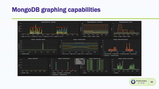 MongoDB graphing capabilities
38
 