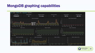 MongoDB graphing capabilities
39
 