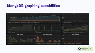 MongoDB graphing capabilities
40
 