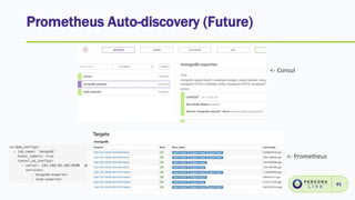 Prometheus Auto-discovery (Future)
41
<- Consul
<- Prometheus
=
 