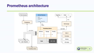 Prometheus architecture
9
 