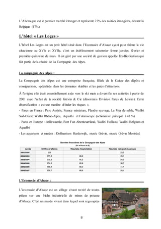 8
L’Allemagne est le premier marché étranger et représente 27% des nuitées étrangères, devant la
Belgique (17%).
L’hôtel « Les Loges »
L’hôtel Les Loges est un petit hôtel situé dans l’Ecomusée d’Alsace ayant pour thème la vie
alsacienne au XVIe et XVIIe, c’est un établissement saisonnier fermé janvier, février et
première quinzaine de mars. Il est géré par une société de gestion appelée EcoBioGestion qui
fait partie de la chaîne de La Compagnie des Alpes.
La compagnie des Alpes :
La Compagnie des Alpes est une entreprise française, filiale de la Caisse des dépôts et
consignations, spécialisée dans les domaines skiables et les parcs d'attractions.
À l'origine elle était essentiellement axée vers le ski mais a diversifié ses activités à partir de
2001 avec l'achat de la société Grévin & Cie (désormais Division Parcs de Loisirs). Cette
diversification « est une manière d'étaler les risques ».
- Parcs en France : Parc Astérix, France miniature, Planète sauvage, La Mer de sable, Walibi
Sud-Ouest, Walibi Rhône-Alpes, Aqualibi et Futuroscope (actionnaire principal à 43 %)
- Parcs en Europe : Bellewaerde, Fort Fun Abenteuerland, Walibi Holland, Walibi Belgium et
Aqualibi
- Les aquariums et musées : Dolfinarium Harderwijk, musée Grévin, musée Grévin Montréal.
L’Ecomusée d’Alsace :
L’écomusée d’Alsace est un village vivant recréé de toutes
pièces sur une friche industrielle de mines de potasse
d’Alsace. C’est un musée vivant dans lequel sont regroupées
 