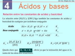 4 Ácidos y bases
J
MLC-C
hena– IE
SAguilar yC
ano- E
stepa
Relación entre las constantes de acidez y basicidad
La relación entre [H3O+
] y [OH−
] liga también las constantes de acidez y
basicidad de cualquier par ácidobase conjugado:
b
K =
[HA][OH−
]
[A−
]
Ka
= 3
[H O+
][A−
]
[HA]
2
HA + H O 3
H O+
+ A−
⟶
a
2
A−
+ H O ⟶ OH−
+ HA
K
Kb
ácido
Base conjugada
H 2 O + H2 O
+ −
H3 O +OH
⟶ Kw
w 3
+ −
K = [H O ][OH ]
Queda claro que Ka ∙ Kb = Kw , obvio ya que la ionización del agua es la
suma de las otras dos ecuaciones.
 
