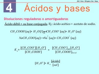 4 Ácidos y bases
J
MLC-C
hena– IE
SAguilar yC
ano- E
stepa
Disoluciones reguladoras o amortiguadoras
Ácido débil + su base conjugada. Ej.: ácido acético + acetato de sodio.
+ −
NaCH 3 COO(aq)⟶Na (aq)+ CH3 COO (aq)
3 2 3 3
CH COOH (aq)+ H O(l)⟶
CH COO−
(aq)+ H O+
(aq)
a
K = 3 3
[CH COO−
][ H O+
]
[CH 3COOH ]
=
[CH COO−
] [H O+
]
3 sal 3
[CH3 COOH ]inicial
3
+
[H O ]= K a
[ácido]
[sal]
 