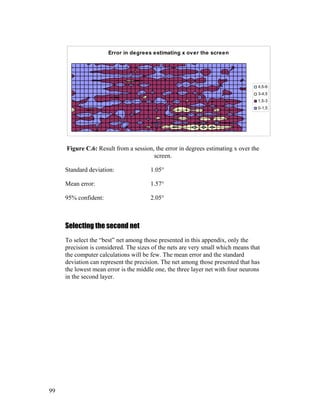 Error in degrees estimating x over the screen
4,5-6
3-4,5
1,5-3
0-1,5
Figure C.6: Result from a session, the error in degrees estimating x over the
screen.
Standard deviation: 1.05°
Mean error: 1.57°
95% confident: 2.05°
Selecting the second net
To select the “best” net among those presented in this appendix, only the
precision is considered. The sizes of the nets are very small which means that
the computer calculations will be few. The mean error and the standard
deviation can represent the precision. The net among those presented that has
the lowest mean error is the middle one, the three layer net with four neurons
in the second layer.
99
 
