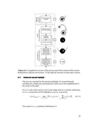 Finding the specular
highlight
Enlarging the area
around the highlight
Histogram
equalization
Improving the
highlight position
and finding the
limbus on both
sides of highlight
Estimate point of
visual focus from
the position of the
highlight relatively
the limbus
Preprocessingtheeye
images
Estimatingthepoint
ofvisualfocus
Increasing contrast
Findingthe
specualr
highlight
Figure 6.1: A graphical overview of the process and of the content of this section.
Dashed boxes indicate sub sections. To the right the outcome of each step is shown.
6.1.1 Finding the specular highlight
The eyes are searched for the specular highlight. It’s located through
searching for a bright area surrounded by a dark one in the neighborhood of
the center of the pupil.
If c(x,y) is the color-vector (r,g,b) in the image point (x,y) and the search area
is Asearch, the position of the highlight (x,y)highlight is given by:
[ ])','(),(15max),(
3';3'
),(
∑ ±=±=
∈∀
−⋅=
yyxx
redred
Ayx
Highlight yxcyxcyx
search
(6.1-1)
The search Asearch, is defined in Definition 6.1.
42
 