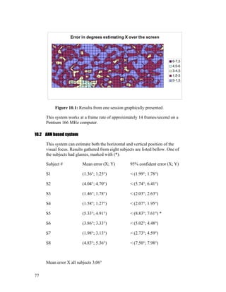 Error in degrees estimating X over the screen
6-7,5
4,5-6
3-4,5
1,5-3
0-1,5
Figure 10.1: Results from one session graphically presented.
This system works at a frame rate of approximately 14 frames/second on a
Pentium 166 MHz computer.
10.2 ANN based system
This system can estimate both the horizontal and vertical position of the
visual focus. Results gathered from eight subjects are listed bellow. One of
the subjects had glasses, marked with (*).
Subject # Mean error (X; Y) 95% confident error (X; Y)
S1 (1.36°; 1.25°) < (1.99°; 1.78°)
S2 (4.04°; 4.70°) < (5.74°; 6.41°)
S3 (1.46°; 1.78°) < (2.03°; 2.63°)
S4 (1.58°; 1.27°) < (2.07°; 1.95°)
S5 (5.33°; 4.91°) < (8.83°; 7.61°) *
S6 (3.86°; 3.33°) < (5.02°; 4.48°)
S7 (1.98°; 3.13°) < (2.73°; 4.59°)
S8 (4.83°; 5.36°) < (7.50°; 7.98°)
Mean error X all subjects 3,06°
77
 
