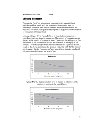 Number of connections: 29448
Selecting the first net
To select the “best” net among those presented in this appendix, both
precision and how much work the nets put on the computer must be
considered. The mean error and the standard deviation can represent the
precision, how much work put on the computer is proportional to the number
of connection in the neural net.
Looking at Figure B.7 to Figure B.9 it is obvious that most precision is
gained moving from six up to ten neurons. The number of connections rises
linearly as the number of neurons increase. This means that adding more than
ten neurons to the second layer will not pay of as well as adding up to ten
neurons. The architecture with ten neurons in the second layer was chosen
based on the above. Comparing the gaussian output net with the “ten neuron”
net, it appears that the “gaussian net” uses almost three times the number of
calculations needed by the “ten neuron” net.
Mean error
0
0,2
0,4
0,6
0,8
1
1,2
6 8 10 12
Number of neurons in layer two
Figure B.7: The mean estimation error in degrees as a function of the
number of neurons in the second layer.
Standard deviation
0
0,2
0,4
0,6
0,8
1
1,2
1,4
6 8 10 12
Number of neurons in layer two
94
 