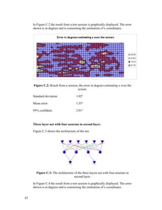 In Figure C.2 the result from a test session is graphically displayed. The error
shown is in degrees and is conserning the estimation of x coordinates.
Error in degrees estimating x over the screen
4,5-6
3-4,5
1,5-3
0-1,5
Figure C.2: Result from a session, the error in degrees estimating x over the
screen.
Standard deviation: 1.02°
Mean error: 1.55°
95% confident: 2.01°
Three layer net with four neurons in second layer.
Figure C.3 shows the architecture of the net.
Figure C.3: The architecture of the three layers net with four neurons in
second layer.
In Figure C.4 the result from a test session is graphically displayed. The error
shown is in degrees and is conserning the estimation of x coordinates.
97
 