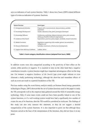 21
serve as indicators of each system function. Table 1 shows how Suurs (2009) related different
types of events as indicators of systemic functions.
In addition events were also categorised according to the positivity of their effect on the
system, either positive or negative. It is essential to note on the other hand that a negative
contribution towards a system function might have important advantageous effect on the long
run. For instance a negative Guidance of the Search type event might indicate or even
eliminate a badly performing technology, although the short-run and immediate effects of
such an event can result in a (partial) breakdown of the TIS.
Previous studies using the event history analysis mainly on biomass based energy generation
technologies (Negro, 2007) showed that the set of system functions used in this paper to study
the TIS corresponds well to the empirical data gathered around the field of sustainable energy
technology. Only if some main events could not have been possibly linked to one of the
system functions, or if a well working system would have had a significantly low number of
events for one of its functions, then the TIS would be considered as irrelevant. The findings of
this study can also only reassure this statement, as they do not suggest a desired
reorganisation of the system functions. It is also important to point out that although these
functions served as the base of the interpretation of the literature, they did not force it at any
point.
Table 1: Event category classification scheme (adopted from Suurs, 2009)
 