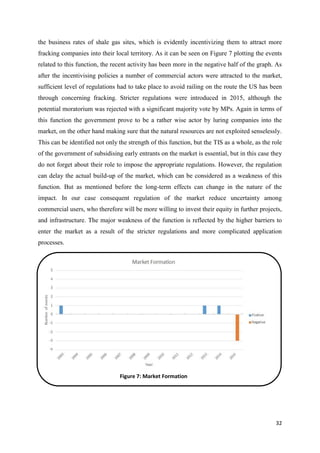 32
the business rates of shale gas sites, which is evidently incentivizing them to attract more
fracking companies into their local territory. As it can be seen on Figure 7 plotting the events
related to this function, the recent activity has been more in the negative half of the graph. As
after the incentivising policies a number of commercial actors were attracted to the market,
sufficient level of regulations had to take place to avoid railing on the route the US has been
through concerning fracking. Stricter regulations were introduced in 2015, although the
potential moratorium was rejected with a significant majority vote by MPs. Again in terms of
this function the government prove to be a rather wise actor by luring companies into the
market, on the other hand making sure that the natural resources are not exploited senselessly.
This can be identified not only the strength of this function, but the TIS as a whole, as the role
of the government of subsidising early entrants on the market is essential, but in this case they
do not forget about their role to impose the appropriate regulations. However, the regulation
can delay the actual build-up of the market, which can be considered as a weakness of this
function. But as mentioned before the long-term effects can change in the nature of the
impact. In our case consequent regulation of the market reduce uncertainty among
commercial users, who therefore will be more willing to invest their equity in further projects,
and infrastructure. The major weakness of the function is reflected by the higher barriers to
enter the market as a result of the stricter regulations and more complicated application
processes.
Figure 7: Market Formation
 