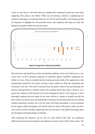 35
events we can observe, that both sides are rounding their arguments around one main point
supporting their point in the debate. While the pro-fracking coalition is emphasizing the
economic advantages of extracting shale gas, for the UK and the public, anti-fracking groups
are desperate to highlight the environmental issues, and emphasize that these are risky and
dangerous enough to offset the economic gains.
The real power and significance of the anti-fracking coalition is best to be observed on a very
recent event. In 2015, protesters gathered in Lancashire against Cuadrilla’s application for
further two sites. After an extended decision making procedure both of the applications were
unexpectedly rejected by the council, causing a major setback for shale gas exploration and
extraction in the area. This kind of pressure from the public enforces the governmental and
decision making boards to carefully analyse the scenarios before they make a decision. As a
result, this weakness of the function can also be changing its nature in the long-run. A more
thoroughly analysed decision might be less risky and have a chance to actually provide the
best scenario for all the actors and stakeholder in fracking. On the other hand, the pro-fracking
coalition should pay attention not to let the whole TIS being interrupted, or even terminated
by the negative public perceptions and should work on a better lobby plan to make sure their
voice and the results of studies supporting their case also gets to the public knowledge about
the advantages and disadvantages of fracking.
After analysing the functions one by one we could observe that there are significant
differences between the development and influence of each in terms of the whole system. The
Figure 9: Support from Advocacy Coalitions
 