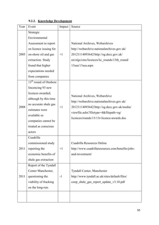 50
9.2.2. Knowledge Development
Year Event Impact Source
2005
Strategic
Environmental
Assessment to report
on licence issuing for
on-shore oil and gas
extraction. Study
found that higher
expectations needed
from companies
+1
National Archives, Webarchives
http://webarchive.nationalarchives.gov.uk/
20121114093642/http://og.decc.gov.uk/
en/olgs/cms/licences/lic_rounds/13th_round/
13sea/13sea.aspx
2008
13th
round of Onshore
lincencing 93 new
licences awarded,
although by this time
no accurate shale gas
estimates were
available so
companies cannot be
treated as conscious
actors
+1
National Archives, Webarchive
http://webarchive.nationalarchives.gov.uk/
20121114093642/http://og.decc.gov.uk/media/
viewfile.ashx?filetype=4&filepath=og/
licences/rounds/13/13r-licence-awards.doc
2011
Cuadrilla
commissioned study
reporting the
economic benefits of
shale gas extraction
+1
Cuadrilla Resources Online
http://www.cuadrillaresources.com/benefits/jobs-
and-investment/
2011
Report of the Tyndall
Center Manchester,
questioning the
viability of fracking
on the long-run.
-1
Tyndall Center, Manchester
http://www.tyndall.ac.uk/sites/default/files/
coop_shale_gas_report_update_v3.10.pdf
 