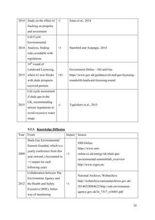 52
2014 Study on the effect of
fracking on property
and investment
-1 Jones et al., 2014
2014
Life Cycle
Environmental
Analysis, finding
risks avoidable with
regulations
+1 Stamford and Azapagic, 2014
2015
14th
round of
Landward Licencing,
where 61 new blocks
with shale prospects
received permits
+61
Government Online – Oil and Gas
https://www.gov.uk/guidance/oil-and-gas-licensing-
rounds#th-landward-licensing-round
2015
Life cycle assessment
if shale gas in the
UK, recommending
stricter regulations to
avoid excessive water
usage
-1 Tagliaferri et al., 2015
9.2.3. Knowledge Diffusion
Year Event Impact Source
2009
Shale Gas Environmental
Summit founded, which is a
yearly conference from this
year onward. (Accounted in
+1 impact for each
following year)
+1
SMI Online
https://www.smi-
online.co.uk/energy/uk/shale-gas-
environmental-summit#tab_overview
http://www.esgos.eu/
2012
Collaboration between The
Environment Agency and
the Health and Safety
Executive (HSE), better
way of monitoring
+1
National Archives, Webarchive
http://webarchive.nationalarchives.gov.uk/
20140328084622/http://cdn.environment-
agency.gov.uk/lit_7317_e1b401.pdf
 