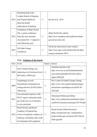 53
2013
Workshop held at the
London School of Hygiene
and Tropical Medicine
about the health
implications of fracking
+1 Kovats et al., 2014
2013
Foundation of Shale World
UK, a yearly conference
from this year onwards.
(Accounted for +1 impact in
each following year)
+1
Shale World UK website
http://www.terrapinn.com/conference/shale-
gas-uk/our-story.stm
2015
UK Shale Energy
Conference
+1
Oil & Gas Innovation Centre website
http://www.ogic.co.uk/whatson/the-uk-shale-
energy-conference-2015/
9.2.4. Guidance of the Search
Year Event Impact Source
2008
New Climate Change Act,
proposing cut of emission levels
80% below 1990 levels
-1
Grantham Institute LSE
http://www.lse.ac.uk/GranthamInstitute/
wp-content/uploadds/2014/uk-carbon-
tagets-2020.pdf
2009
Copenhagen Accord,
international commitment on
cutting emission 20-30% below
1990 levels
-1
Pew Center of Global Climate Change
http://www.c2es.org/docUploads/targets-
and-actions-copenhagen-accord-05-24-
2010.pdf
2011
Governmental response to the
ECCC report, stating that shale
gas could serve as a transition
to zero emissions
+1
Parliament Publication Online
http://www.publications.parliament.uk/pa/
cm201012/cmselect/cmenergy/795/795.pdf
2012
Royal Society and Royal
Academy of Engineering
review of academic evidence on
fracking. concluding risks could
be eliminated with regulation
+1
Royal Society Online Resources
https://royalsociety.org/~/media/policy/
projects/shale-gas-extraction/2012-06-28-
shale-gas.pdf
 