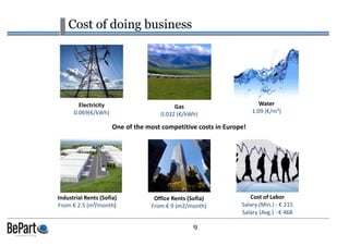 9
Cost of doing business
Electricity
0.069(€/kWh)
Water
1.09 (€/m³)
Industrial Rents (Sofia)
From € 2.5 (m²/month)
Office Rents (Sofia)
From € 9 (m2/month)
Cost of Labor
Salary (Min.) - € 215
Salary (Avg.) - € 468
One of the most competitive costs in Europe!
Gas
0.032 (€/kWh)
 