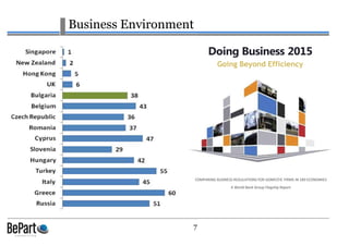 7
Business Environment
Doing Business 2015
Going Beyond Efficiency
COMPARING BUSINESS REGULATIONS FOR DOMESTIC FIRMS IN 189 ECONOMIES
A World Bank Group Flagship Report
 