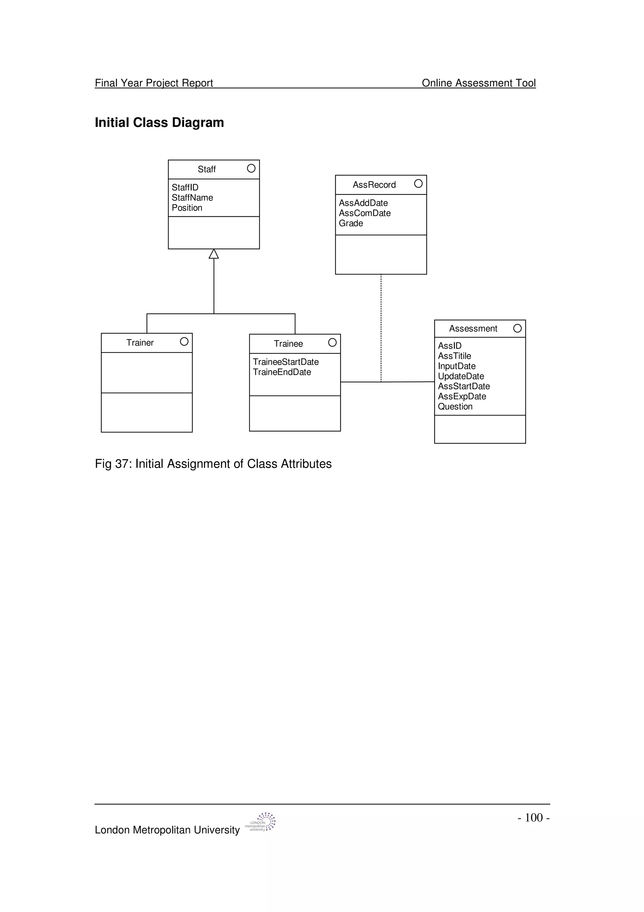 Final Year Project Report Online Assessment Tool
London Metropolitan University
- 100 -
Initial Class Diagram
Staff
StaffID
StaffName
Position
Assessment
AssID
AssTitile
InputDate
UpdateDate
AssStartDate
AssExpDate
Question
Trainer Trainee
TraineeStartDate
TraineEndDate
AssRecord
AssAddDate
AssComDate
Grade
Fig 37: Initial Assignment of Class Attributes
 