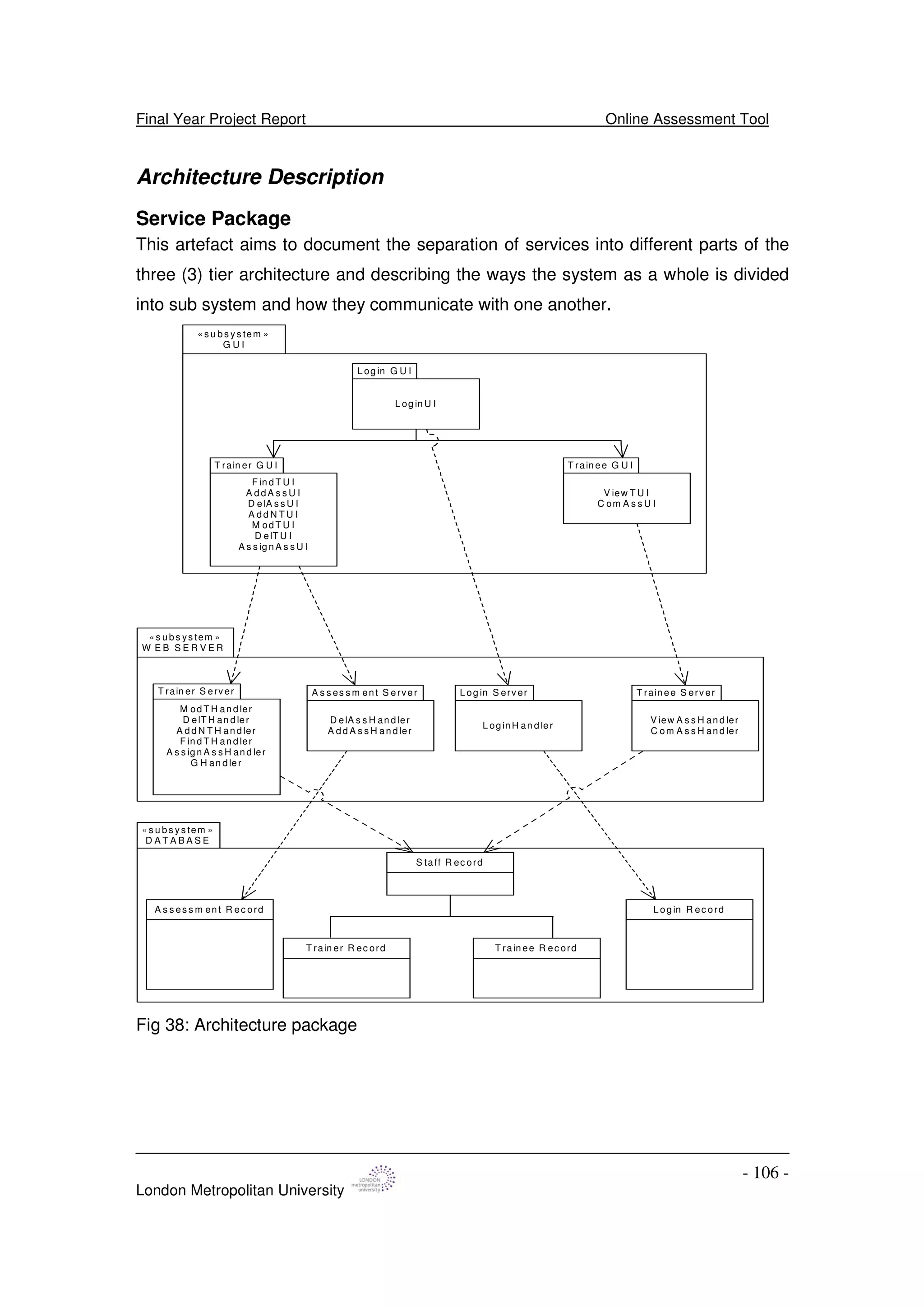 Final Year Project Report Online Assessment Tool
London Metropolitan University
- 106 -
Architecture Description
Service Package
This artefact aims to document the separation of services into different parts of the
three (3) tier architecture and describing the ways the system as a whole is divided
into sub system and how they communicate with one another.
« s u b s y s tem »
D A T A B A S E
T rain er R ec ord
A s s es s m en t R ec ord L og in R ec ord
S taff R ec ord
T rain ee R ec ord
« s u b s ys tem »
W E B S E R V E R
A s s es s m en t S erver
D elA s s H an d ler
A d d A s s H an d ler
L og in S erv er
L og in H an d ler
T rain ee S erv er
V iew A s s H an d ler
C om A s s H an d ler
T rain er S erv er
M od T H an d ler
D elT H an d ler
A d d N T H an d ler
F in d T H an d ler
A s s ig n A s s H an d ler
G H an d ler
« s u b s y s tem »
G U I
L og in G U I
L og in U I
T rain er G U I
F in d T U I
A d d A s s U I
D elA s s U I
A d d N T U I
M od T U I
D elT U I
A s s ig n A s s U I
T rain ee G U I
V iew T U I
C om A s s U I
Fig 38: Architecture package
 