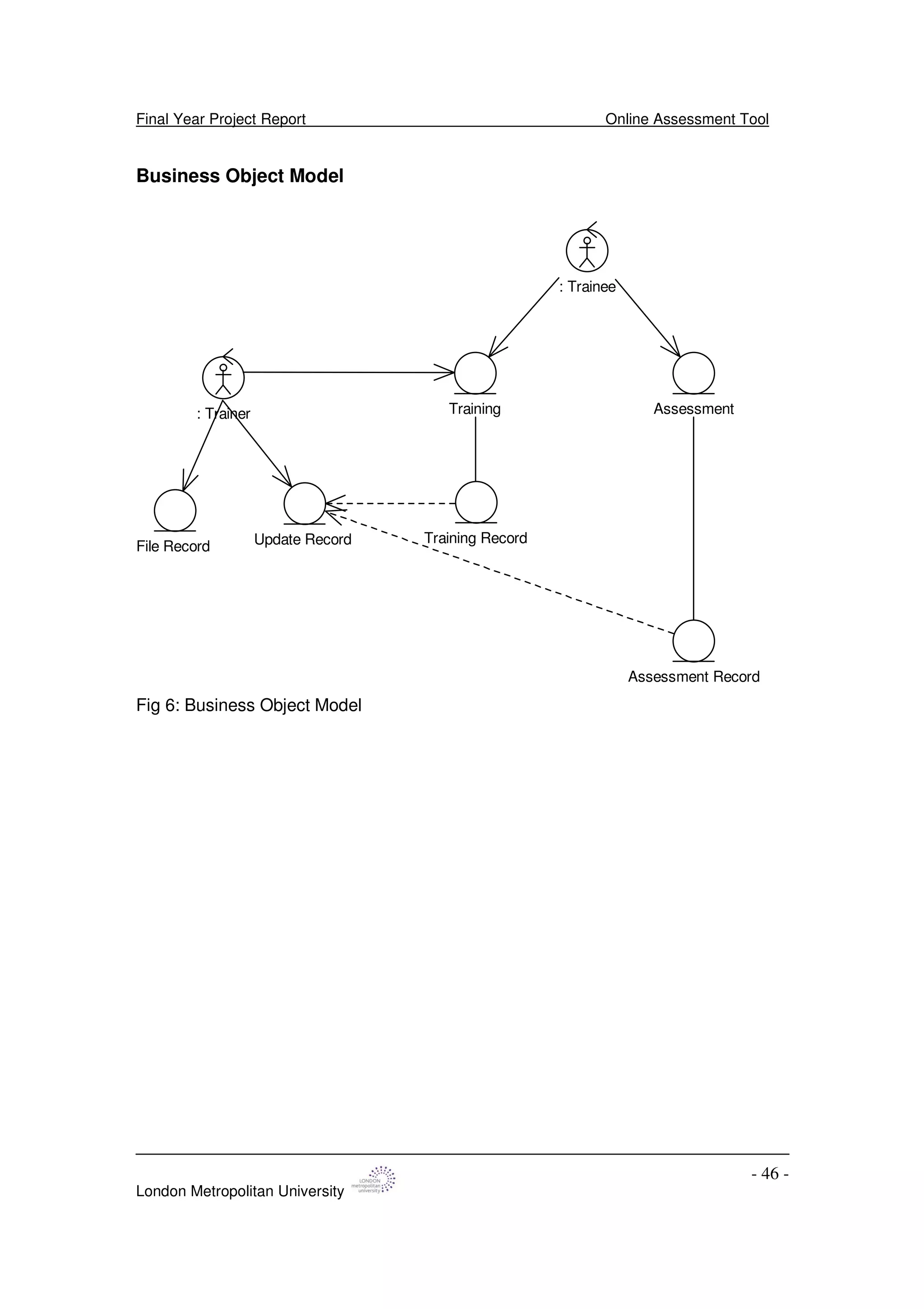 Final Year Project Report Online Assessment Tool
London Metropolitan University
- 46 -
Business Object Model
Training: Trainer
: Trainee
Assessment
Update Record Training Record
Assessment Record
File Record
Fig 6: Business Object Model
 
