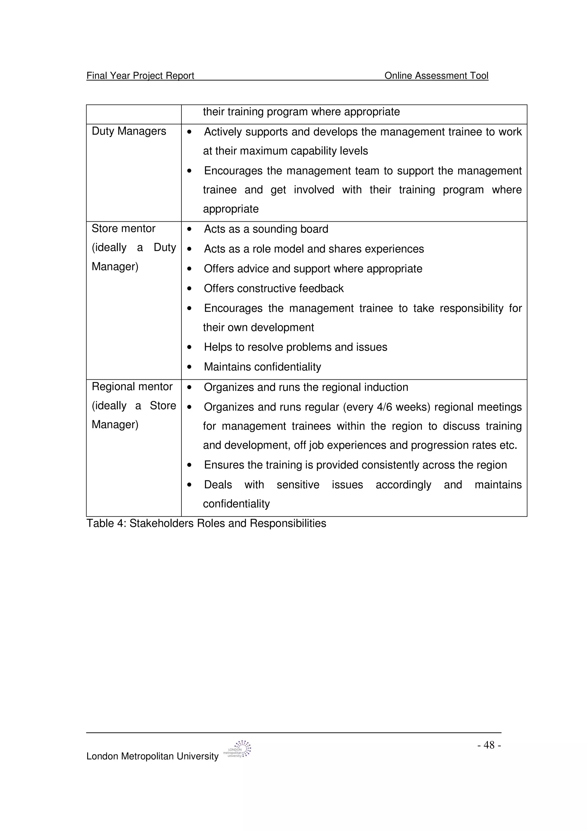 Final Year Project Report Online Assessment Tool
London Metropolitan University
- 48 -
their training program where appropriate
Duty Managers • Actively supports and develops the management trainee to work
at their maximum capability levels
• Encourages the management team to support the management
trainee and get involved with their training program where
appropriate
Store mentor
(ideally a Duty
Manager)
• Acts as a sounding board
• Acts as a role model and shares experiences
• Offers advice and support where appropriate
• Offers constructive feedback
• Encourages the management trainee to take responsibility for
their own development
• Helps to resolve problems and issues
• Maintains confidentiality
Regional mentor
(ideally a Store
Manager)
• Organizes and runs the regional induction
• Organizes and runs regular (every 4/6 weeks) regional meetings
for management trainees within the region to discuss training
and development, off job experiences and progression rates etc.
• Ensures the training is provided consistently across the region
• Deals with sensitive issues accordingly and maintains
confidentiality
Table 4: Stakeholders Roles and Responsibilities
 