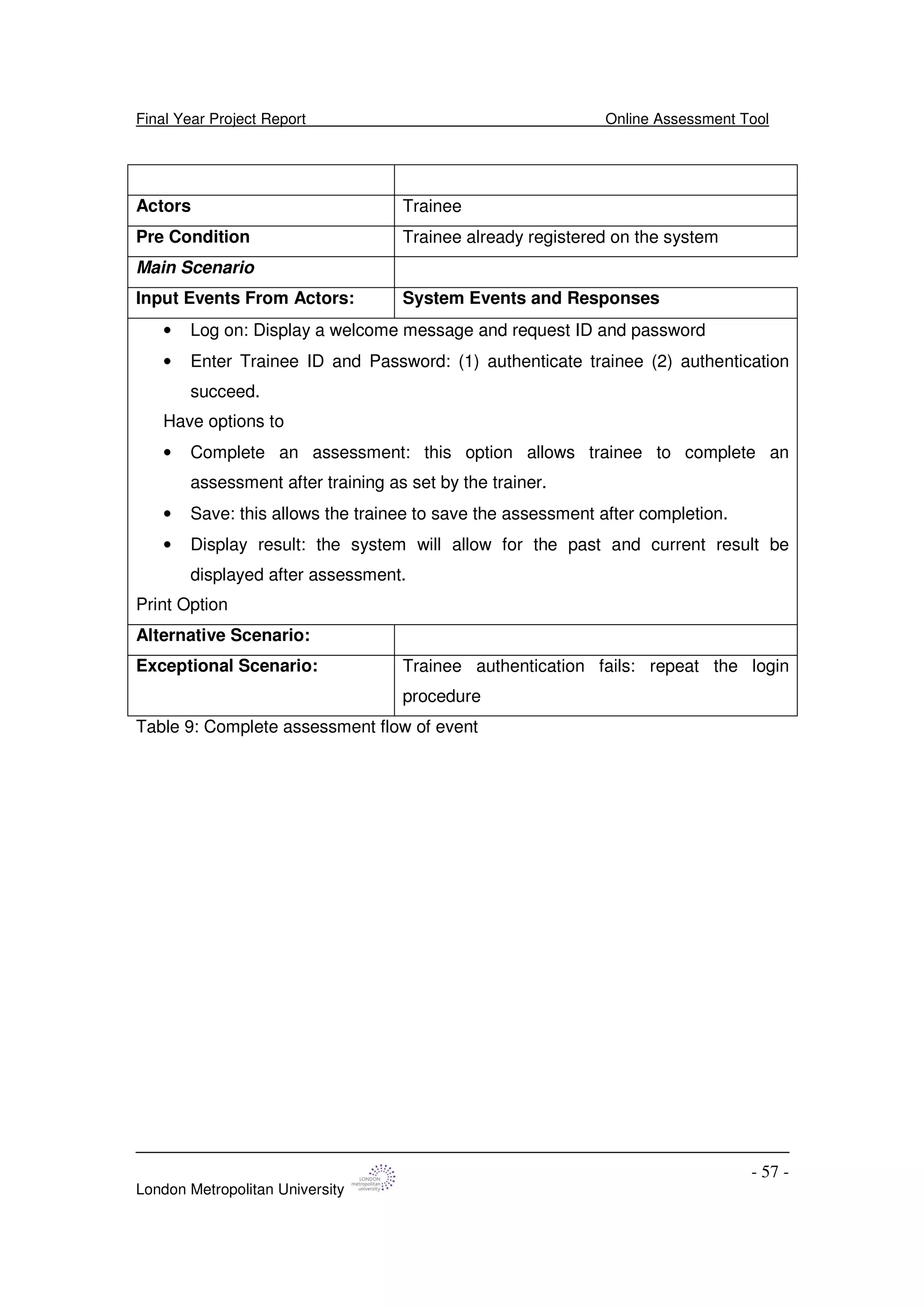 Final Year Project Report Online Assessment Tool
London Metropolitan University
- 57 -
Actors Trainee
Pre Condition Trainee already registered on the system
Main Scenario
Input Events From Actors: System Events and Responses
• Log on: Display a welcome message and request ID and password
• Enter Trainee ID and Password: (1) authenticate trainee (2) authentication
succeed.
Have options to
• Complete an assessment: this option allows trainee to complete an
assessment after training as set by the trainer.
• Save: this allows the trainee to save the assessment after completion.
• Display result: the system will allow for the past and current result be
displayed after assessment.
Print Option
Alternative Scenario:
Exceptional Scenario: Trainee authentication fails: repeat the login
procedure
Table 9: Complete assessment flow of event
 
