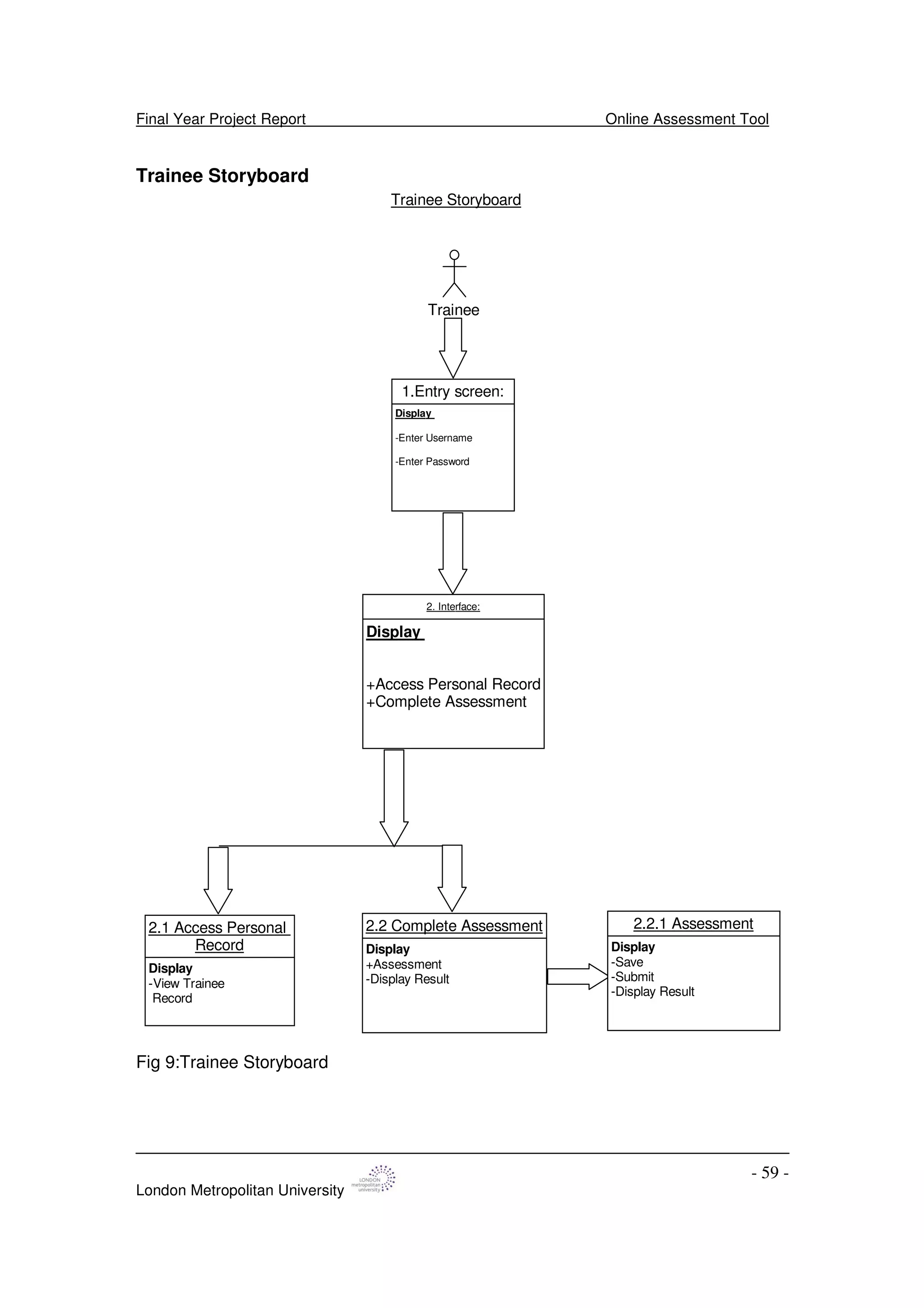 Final Year Project Report Online Assessment Tool
London Metropolitan University
- 59 -
Trainee Storyboard
1.Entry screen:
Display
-Enter Username
-Enter Password
Trainee
Trainee Storyboard
2.1 Access Personal
Record
Display
-View Trainee
Record
2.2 Complete Assessment
Display
+Assessment
-Display Result
2. Interface:
Display
+Access Personal Record
+Complete Assessment
2.2.1 Assessment
Display
-Save
-Submit
-Display Result
Fig 9:Trainee Storyboard
 