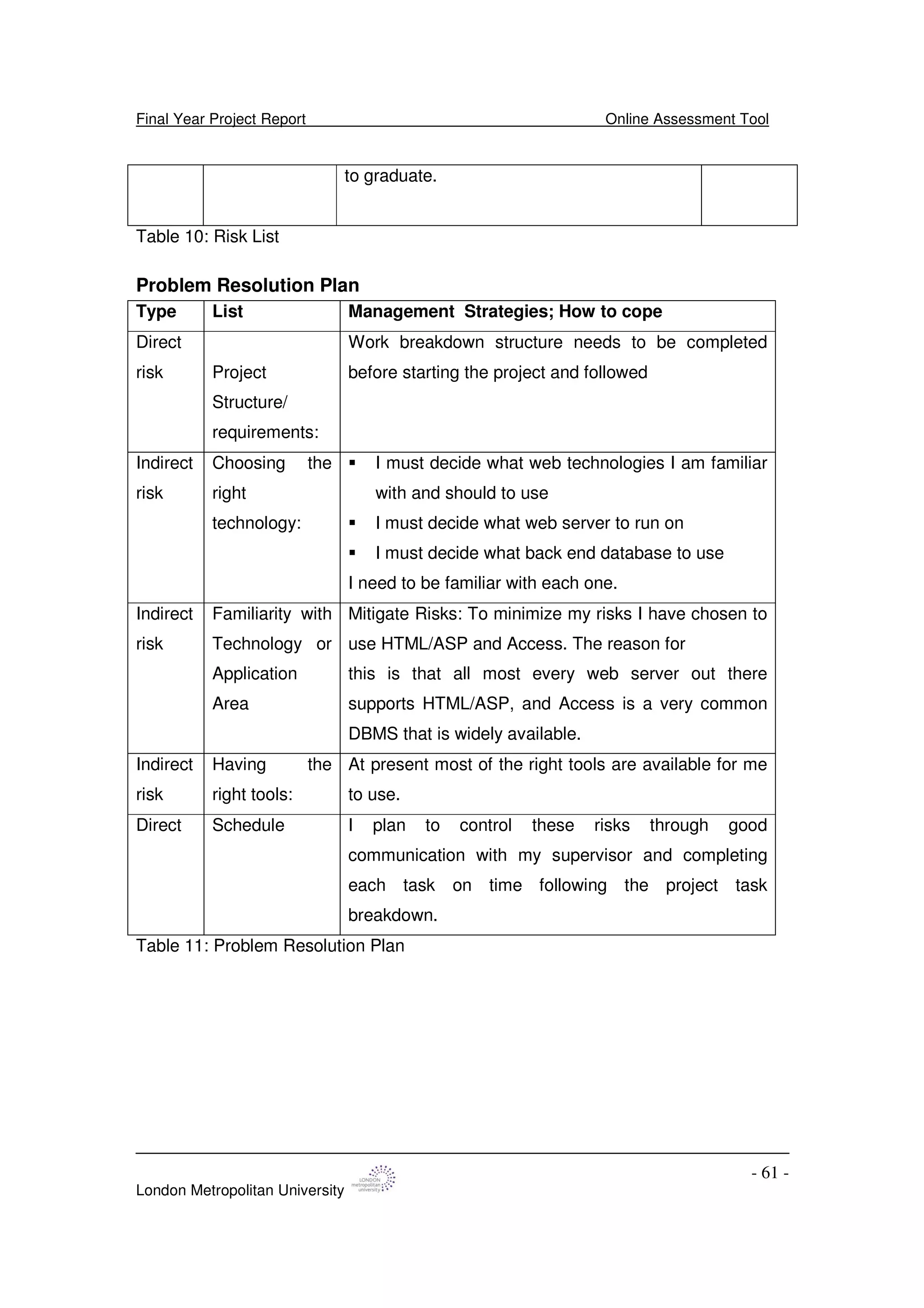 Final Year Project Report Online Assessment Tool
London Metropolitan University
- 61 -
to graduate.
Table 10: Risk List
Problem Resolution Plan
Type List Management Strategies; How to cope
Direct
risk Project
Structure/
requirements:
Work breakdown structure needs to be completed
before starting the project and followed
Indirect
risk
Choosing the
right
technology:
I must decide what web technologies I am familiar
with and should to use
I must decide what web server to run on
I must decide what back end database to use
I need to be familiar with each one.
Indirect
risk
Familiarity with
Technology or
Application
Area
Mitigate Risks: To minimize my risks I have chosen to
use HTML/ASP and Access. The reason for
this is that all most every web server out there
supports HTML/ASP, and Access is a very common
DBMS that is widely available.
Indirect
risk
Having the
right tools:
At present most of the right tools are available for me
to use.
Direct Schedule I plan to control these risks through good
communication with my supervisor and completing
each task on time following the project task
breakdown.
Table 11: Problem Resolution Plan
 