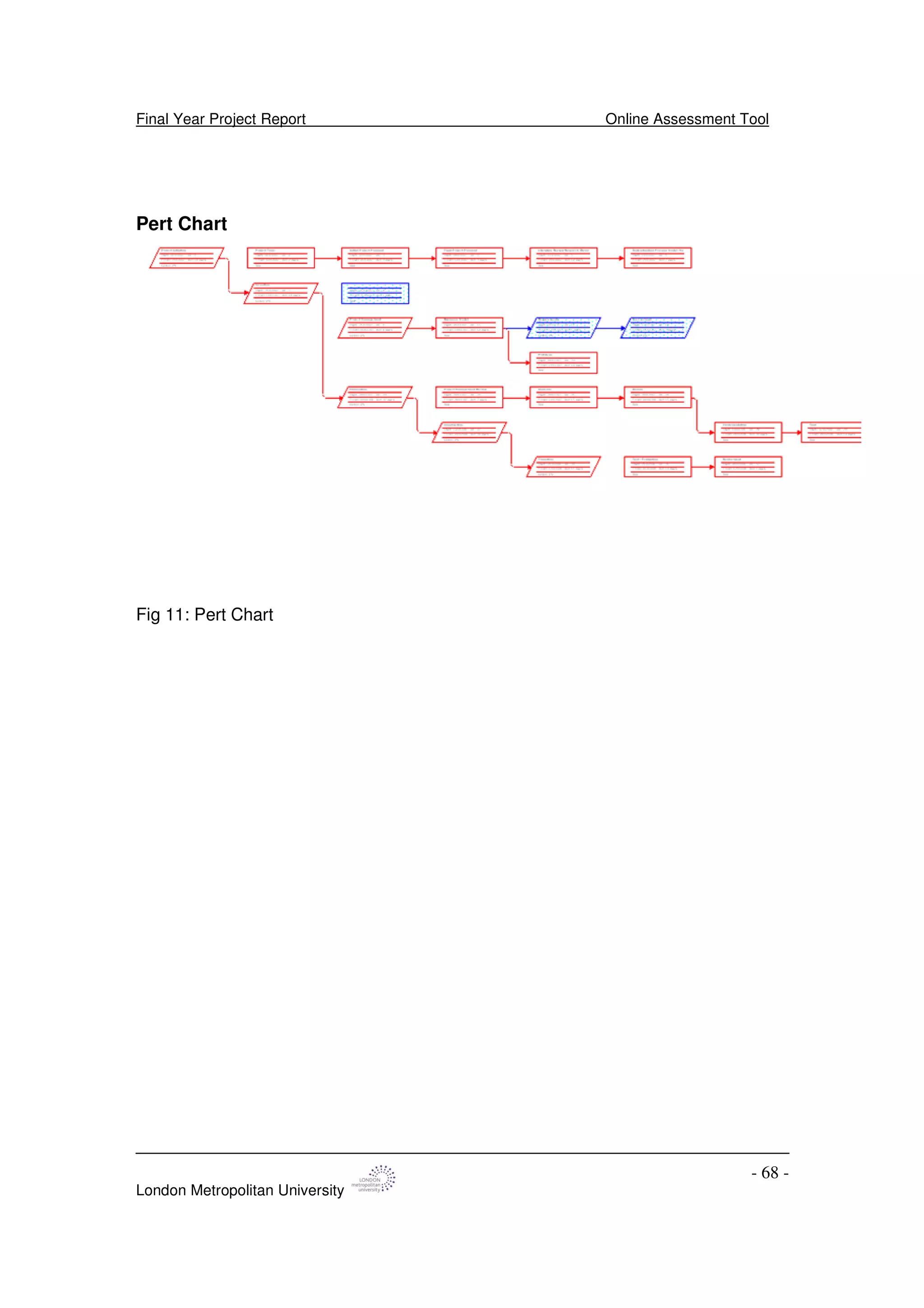 Final Year Project Report Online Assessment Tool
London Metropolitan University
- 68 -
Pert Chart
Fig 11: Pert Chart
 