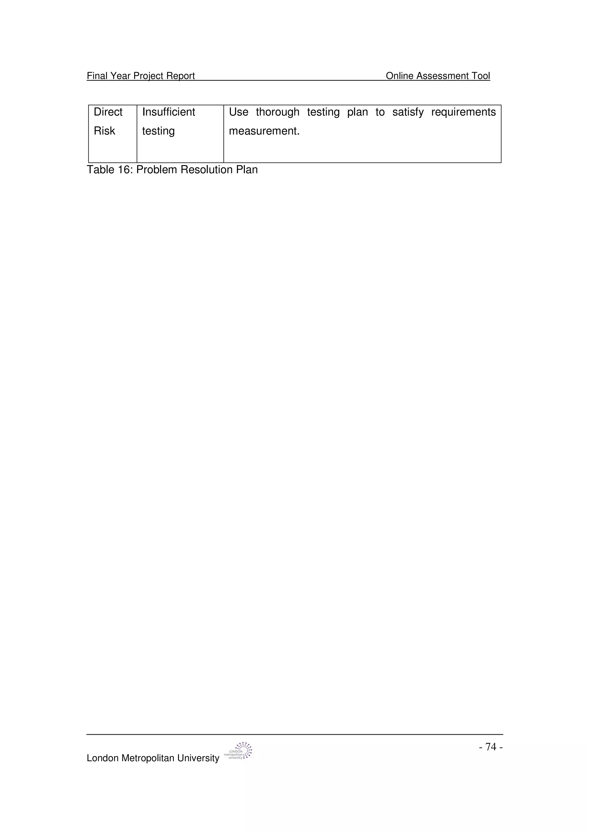Final Year Project Report Online Assessment Tool
London Metropolitan University
- 74 -
Direct
Risk
Insufficient
testing
Use thorough testing plan to satisfy requirements
measurement.
Table 16: Problem Resolution Plan
 