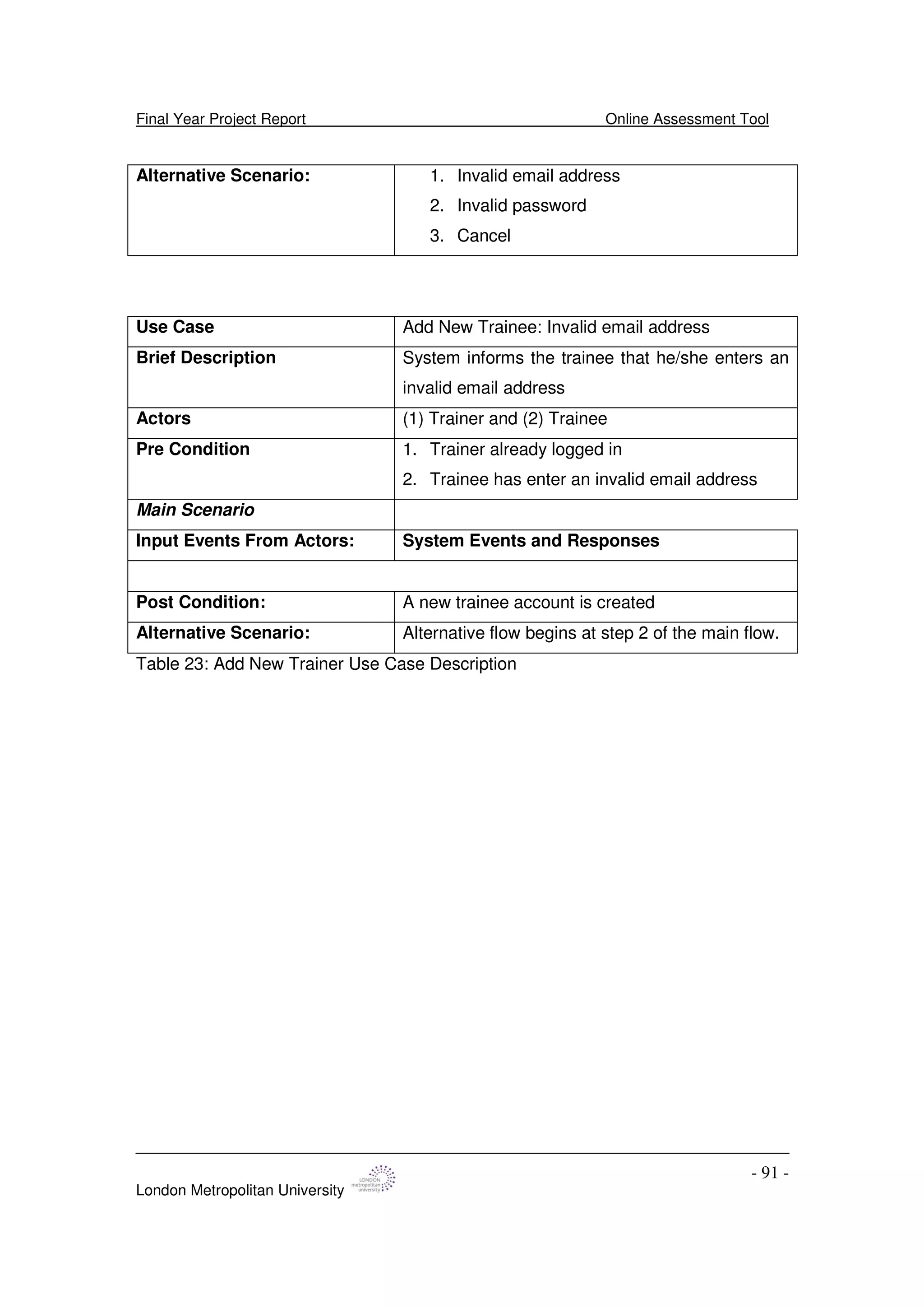 Final Year Project Report Online Assessment Tool
London Metropolitan University
- 91 -
Alternative Scenario: 1. Invalid email address
2. Invalid password
3. Cancel
Use Case Add New Trainee: Invalid email address
Brief Description System informs the trainee that he/she enters an
invalid email address
Actors (1) Trainer and (2) Trainee
Pre Condition 1. Trainer already logged in
2. Trainee has enter an invalid email address
Main Scenario
Input Events From Actors: System Events and Responses
Post Condition: A new trainee account is created
Alternative Scenario: Alternative flow begins at step 2 of the main flow.
Table 23: Add New Trainer Use Case Description
 