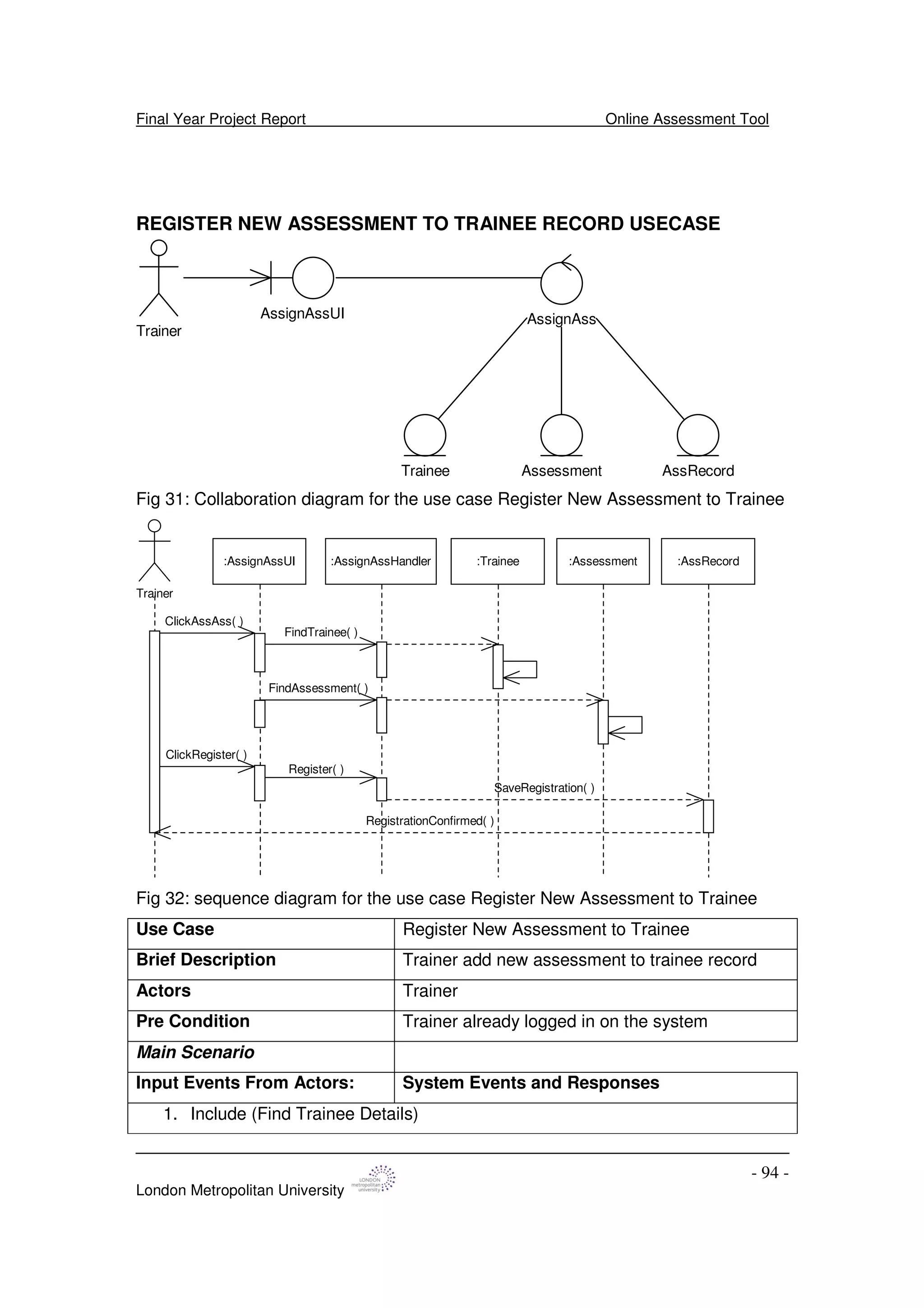 Final Year Project Report Online Assessment Tool
London Metropolitan University
- 94 -
REGISTER NEW ASSESSMENT TO TRAINEE RECORD USECASE
AssignAssUI
Trainer
AssignAss
Trainee Assessment AssRecord
Fig 31: Collaboration diagram for the use case Register New Assessment to Trainee
Trainer
:AssignAssUI :AssignAssHandler :AssRecord
ClickAssAss( )
FindTrainee( )
FindAssessment( )
RegistrationConfirmed( )
:Trainee :Assessment
ClickRegister( )
SaveRegistration( )
Register( )
Fig 32: sequence diagram for the use case Register New Assessment to Trainee
Use Case Register New Assessment to Trainee
Brief Description Trainer add new assessment to trainee record
Actors Trainer
Pre Condition Trainer already logged in on the system
Main Scenario
Input Events From Actors: System Events and Responses
1. Include (Find Trainee Details)
 