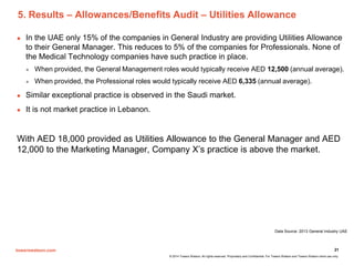 towerswatson.com
© 2014 Towers Watson. All rights reserved. Proprietary and Confidential. For Towers Watson and Towers Watson client use only.
21
5. Results – Allowances/Benefits Audit – Utilities Allowance
Data Source: 2013 General Industry UAE
 In the UAE only 15% of the companies in General Industry are providing Utilities Allowance
to their General Manager. This reduces to 5% of the companies for Professionals. None of
the Medical Technology companies have such practice in place.
 When provided, the General Management roles would typically receive AED 12,500 (annual average).
 When provided, the Professional roles would typically receive AED 6,335 (annual average).
 Similar exceptional practice is observed in the Saudi market.
 It is not market practice in Lebanon.
With AED 18,000 provided as Utilities Allowance to the General Manager and AED
12,000 to the Marketing Manager, Company X’s practice is above the market.
 