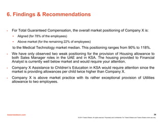 towerswatson.com
© 2014 Towers Watson. All rights reserved. Proprietary and Confidential. For Towers Watson and Towers Watson client use only.
6. Findings & Recommendations
26
 For Total Guaranteed Compensation, the overall market positioning of Company X is:
 Aligned (for 78% of the employees)
 Above market (for the remaining 22% of employees)
to the Medical Technology market median. This positioning ranges from 90% to 118%.
 We have only observed two weak positioning for the provision of Housing allowance to
both Sales Manager roles in the UAE and in KSA. The housing provided to Financial
Analyst is currently well below market and would require your attention.
 Company X Assistance to Children’s Education in KSA would require attention since the
market is providing allowances per child twice higher than Company X.
 Company X is above market practice with its rather exceptional provision of Utilities
allowance to two employees.
 