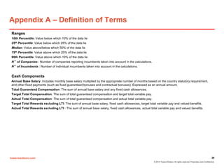 towerswatson.com
© 2014 Towers Watson. All rights reserved. Proprietary and Confidential.
Appendix A – Definition of Terms
28
Ranges
10th Percentile: Value below which 10% of the data lie
25th Percentile: Value below which 25% of the data lie
Median: Value above/below which 50% of the data lie
75th Percentile: Value above which 25% of the data lie
90th Percentile: Value above which 10% of the data lie
N°of Companies : Number of companies reporting incumbents taken into account in the calculations.
N°of Incumbents : Number of individual incumbents taken into account in the calculations.
Cash Components
Annual Base Salary: Includes monthly base salary multiplied by the appropriate number of months based on the country statutory requirement,
and other fixed payments (such as fixed guaranteed bonuses and contractual bonuses). Expressed as an annual amount.
Total Guaranteed Compensation: The sum of annual base salary and any fixed cash allowances.
Target Total Compensation: The sum of total guaranteed compensation and target total variable pay.
Actual Total Compensation: The sum of total guaranteed compensation and actual total variable pay.
Target Total Rewards excluding LTI: The sum of annual base salary, fixed cash allowances, target total variable pay and valued benefits.
Actual Total Rewards excluding LTI : The sum of annual base salary, fixed cash allowances, actual total variable pay and valued benefits.
 