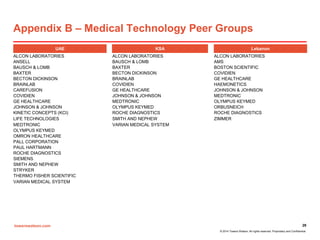 towerswatson.com
© 2014 Towers Watson. All rights reserved. Proprietary and Confidential.
Appendix B – Medical Technology Peer Groups
29
LebanonUAE KSA
ALCON LABORATORIES
ANSELL
BAUSCH & LOMB
BAXTER
BECTON DICKINSON
BRAINLAB
CAREFUSION
COVIDIEN
GE HEALTHCARE
JOHNSON & JOHNSON
KINETIC CONCEPTS (KCI)
LIFE TECHNOLOGIES
MEDTRONIC
OLYMPUS KEYMED
OMRON HEALTHCARE
PALL CORPORATION
PAUL HARTMANN
ROCHE DIAGNOSTICS
SIEMENS
SMITH AND NEPHEW
STRYKER
THERMO FISHER SCIENTIFIC
VARIAN MEDICAL SYSTEM
ALCON LABORATORIES
BAUSCH & LOMB
BAXTER
BECTON DICKINSON
BRAINLAB
COVIDIEN
GE HEALTHCARE
JOHNSON & JOHNSON
MEDTRONIC
OLYMPUS KEYMED
ROCHE DIAGNOSTICS
SMITH AND NEPHEW
VARIAN MEDICAL SYSTEM
ALCON LABORATORIES
AMS
BOSTON SCIENTIFIC
COVIDIEN
GE HEALTHCARE
HAEMONETICS
JOHNSON & JOHNSON
MEDTRONIC
OLYMPUS KEYMED
ORBUSNEICH
ROCHE DIAGNOSTICS
ZIMMER
 
