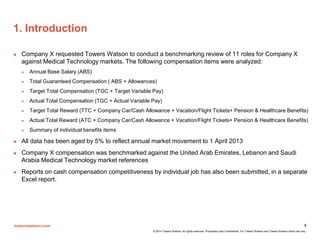 towerswatson.com
© 2014 Towers Watson. All rights reserved. Proprietary and Confidential. For Towers Watson and Towers Watson client use only.
1. Introduction
 Company X requested Towers Watson to conduct a benchmarking review of 11 roles for Company X
against Medical Technology markets. The following compensation items were analyzed:
 Annual Base Salary (ABS)
 Total Guaranteed Compensation ( ABS + Allowances)
 Target Total Compensation (TGC + Target Variable Pay)
 Actual Total Compensation (TGC + Actual Variable Pay)
 Target Total Reward (TTC + Company Car/Cash Allowance + Vacation/Flight Tickets+ Pension & Healthcare Benefits)
 Actual Total Reward (ATC + Company Car/Cash Allowance + Vacation/Flight Tickets+ Pension & Healthcare Benefits)
 Summary of individual benefits items
 All data has been aged by 5% to reflect annual market movement to 1 April 2013
 Company X compensation was benchmarked against the United Arab Emirates, Lebanon and Saudi
Arabia Medical Technology market references
 Reports on cash compensation competitiveness by individual job has also been submitted, in a separate
Excel report.
3
 