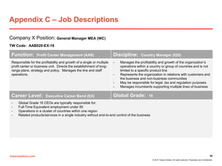 towerswatson.com
© 2014 Towers Watson. All rights reserved. Proprietary and Confidential.
Appendix C – Job Descriptions
Company X Position: General Manager MEA (WC)
TW Code: AAB020-EX-16
30
Function: Profit Center Management (AAB) Discipline: Country Manager (020)
Responsible for the profitability and growth of a single or multiple
profit center or business unit. Directs the establishment of long-
range plans, strategy and policy. Manages the line and staff
operations.
- Manages the profitability and growth of the organization’s
operations within a country or group of countries and is not
limited to a specific product line
- Represents the organization in relations with customers and
the business and non-business communities
- May be responsible for legal, tax and regulation purposes
- Manages incumbents supporting multiple lines of business
Career Level: Executive Career Band (EX) Global Grade: 16
- Global Grade 16 CEOs are typically responsible for:
- Full-Time Equivalent employment under 90
- Operations in a cluster of countries within one region
- Related products/services in a single industry without end-to-end control of the business
 