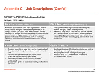 towerswatson.com
© 2014 Towers Watson. All rights reserved. Proprietary and Confidential.
Appendix C – Job Descriptions (Cont’d)
Company X Position: Sales Manager Gulf (SU)
TW Code: CSC911-M3-14
31
Function: Channel Sales (CSC) Discipline: Medical/Surgical Devices (911)
Maximizes revenues from sales of the organization’s products
and/or services through a base of reseller partners such as
dealers, systems integrators, value added resellers (VARs),
distributors or retailers. Locates, evaluates and recruits potential
channel partners. Supports partners throughout the sales
process in all sales-oriented activities, such as marketing,
advertising, sales promotions and training to achieve revenue
targets.
- Sells a portfolio of the organization’s and/or third party
products through a base of reseller partners
- Specializes in the sale of medical and/or surgical devices
(e.g., needles, gloves, oxygen masks), active implantable
technology (e.g., cardiac pacemakers, heart catheters),
nonactive implantable technology (e.g., cardiac stents and
prostheses)
Career Level: Senior Manager (M3) Global Grade: 14
- Provides leadership to supervisors and/or professional staff
- Is accountable for the performance and results of related
units
- Develops departmental plans, including business,
production and/or organizational priorities
- Controls resources and policy formation in area of
responsibility
- Decisions are guided by resource availability and functional
objectives
- Identifies applications of functional knowledge and existing
methodologies to complex problems
- Manages professionals and/or junior managers
- In Global Grade 16-17 organizations, typically has
accountability for a function
 