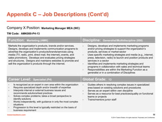 towerswatson.com
© 2014 Towers Watson. All rights reserved. Proprietary and Confidential.
Appendix C – Job Descriptions (Cont’d)
Company X Position: Marketing Manager MEA (WC)
TW Code: AMK000-P4-13
32
Function: Marketing (AMK) Discipline: Generalist/Multidiscipline (000)
Markets the organization’s products, brands and/or services.
Designs, develops and implements communication programs to
advertise the organization’s products/brands/services using
media (TV, radio, print, direct mail, the internet), events, and
sales promotions. Develops and evaluates pricing strategies
and structures. Designs and maintains websites to promote and
sell the organization’s products through the internet.
- Designs, develops and implements marketing programs
and/or pricing strategies to support the organization’s
products, services or market sector
- Uses specific marketing strategies and media (e.g., internet,
press, television, radio) to launch and position products and
services in a sector
- Identifies and implements marketing strategies and
programs in collaboration with sales and technical teams
- Responsibilities are within the Marketing Function as a
generalist or in a combination of Disciplines
Career Level: Specialist (P4) Global Grade: 13
- Is recognized as an expert in own area within the organization
- Requires specialized depth and/or breadth of expertise
- Interprets internal or external business issues and
recommends solutions/best practices
- Solves complex problems; takes a broad perspective to
identify solutions
- Works independently, with guidance in only the most complex
situations
- Progression to this level is typically restricted on the basis of
business requirement
- Guides others in resolving complex issues in specialized
area based on existing solutions and procedures
- Serves as an expert within own discipline
- Serves as a resource for best practices/quality on functional
teams or projects
- Trains/mentors junior staff
 