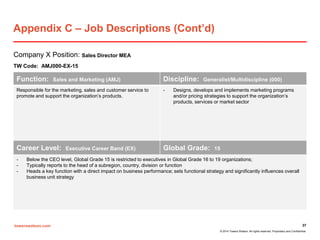 towerswatson.com
© 2014 Towers Watson. All rights reserved. Proprietary and Confidential.
Appendix C – Job Descriptions (Cont’d)
Company X Position: Sales Director MEA
TW Code: AMJ000-EX-15
37
Function: Sales and Marketing (AMJ) Discipline: Generalist/Multidiscipline (000)
Responsible for the marketing, sales and customer service to
promote and support the organization’s products.
- Designs, develops and implements marketing programs
and/or pricing strategies to support the organization’s
products, services or market sector
Career Level: Executive Career Band (EX) Global Grade: 15
- Below the CEO level, Global Grade 15 is restricted to executives in Global Grade 16 to 19 organizations;
- Typically reports to the head of a subregion, country, division or function
- Heads a key function with a direct impact on business performance; sets functional strategy and significantly influences overall
business unit strategy
 