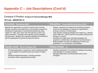 towerswatson.com
© 2014 Towers Watson. All rights reserved. Proprietary and Confidential.
Appendix C – Job Descriptions (Cont’d)
Company X Position: Product & Technical Manager MEA
TW Code: AMK000-M3-14
38
Function: Marketing (AMK) Discipline: Generalist/Multidiscipline (000)
Markets the organization’s products, brands and/or services.
Designs, develops and implements communication programs to
advertise the organization’s products/brands/services using
media (TV, radio, print, direct mail, the internet), events, and
sales promotions. Develops and evaluates pricing strategies
and structures. Designs and maintains websites to promote and
sell the organization’s products through the internet.
- Designs, develops and implements marketing programs
and/or pricing strategies to support the organization’s
products, services or market sector
- Uses specific marketing strategies and media (e.g., internet,
press, television, radio) to launch and position products and
services in a sector
- Identifies and implements marketing strategies and
programs in collaboration with sales and technical teams
- Responsibilities are within the Marketing Function as a
generalist or in a combination of Disciplines
Career Level: Senior Manager (M3) Global Grade: 14
- Provides leadership to supervisors and/or professional staff
- Is accountable for the performance and results of related
units
- Develops departmental plans, including business,
production and/or organizational priorities
- Identifies applications of functional knowledge and existing
methodologies to complex problems
- Manages large teams of professionals and/or junior
managers
 