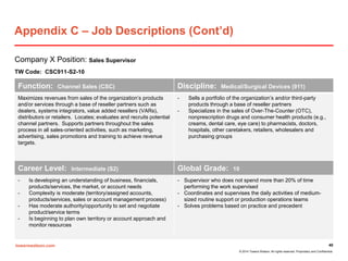 towerswatson.com
© 2014 Towers Watson. All rights reserved. Proprietary and Confidential.
Appendix C – Job Descriptions (Cont’d)
Company X Position: Sales Supervisor
TW Code: CSC911-S2-10
40
Function: Channel Sales (CSC) Discipline: Medical/Surgical Devices (911)
Maximizes revenues from sales of the organization’s products
and/or services through a base of reseller partners such as
dealers, systems integrators, value added resellers (VARs),
distributors or retailers. Locates; evaluates and recruits potential
channel partners. Supports partners throughout the sales
process in all sales-oriented activities, such as marketing,
advertising, sales promotions and training to achieve revenue
targets.
- Sells a portfolio of the organization’s and/or third-party
products through a base of reseller partners
- Specializes in the sales of Over-The-Counter (OTC),
nonprescription drugs and consumer health products (e.g.,
creams, dental care, eye care) to pharmacists, doctors,
hospitals, other caretakers, retailers, wholesalers and
purchasing groups
Career Level: Intermediate (S2) Global Grade: 10
- Is developing an understanding of business, financials,
products/services, the market, or account needs
- Complexity is moderate (territory/assigned accounts,
products/services, sales or account management process)
- Has moderate authority/opportunity to set and negotiate
product/service terms
- Is beginning to plan own territory or account approach and
monitor resources
- Supervisor who does not spend more than 20% of time
performing the work supervised
- Coordinates and supervises the daily activities of medium-
sized routine support or production operations teams
- Solves problems based on practice and precedent
 