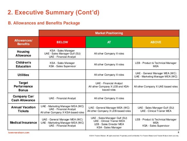 executive summary template