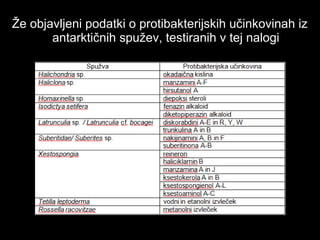 Že objavljeni podatki o protibakterijskih učinkovinah iz
antarktičnih spužev, testiranih v tej nalogi
 
