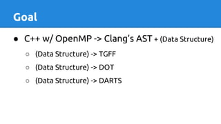 Goal
● C++ w/ OpenMP -> Clang’s AST + (Data Structure)
○ (Data Structure) -> TGFF
○ (Data Structure) -> DOT
○ (Data Structure) -> DARTS
 